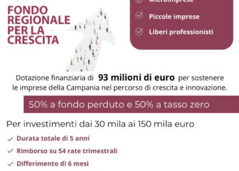 Confesercenti Vallo di Diano informa: pubblicato il fondo regionale per la crescita Campania