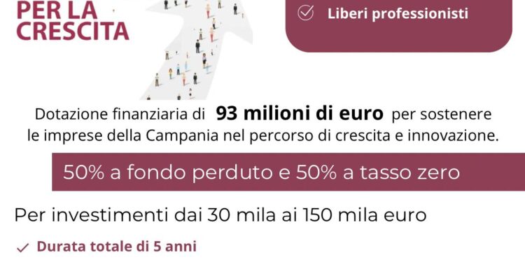 Confesercenti Vallo di Diano informa: pubblicato il fondo regionale per la crescita Campania