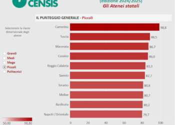 Unibas, penultima nella classifica stilata dal Censis