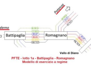 Alta velocità al sud a rischio per i pendolari: Campania e Basilicata senza treni da 200 km/h, l’allarme del Comitato Sicignano–Lagonegro