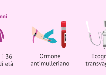 In Basilicata screening gratuito per la riserva ovarica per donne tra i 25 ed i 30 anni