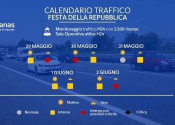 Ponte del 2 giugno, previsti 45 milioni di spostamenti. Traffico intenso anche sull’A2 del Mediterraneo