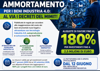 Iperammortamento 2026: Confesercenti Vallo di Diano al fianco delle imprese
