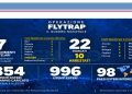 Operazione “Fly Trap”, maxi blitz contro una rete pedopornografica online: coinvolta anche la Campania