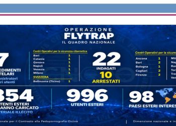 Operazione “Fly Trap”, maxi blitz contro una rete pedopornografica online: coinvolta anche la Campania