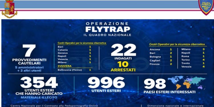 Operazione “Fly Trap”, maxi blitz contro una rete pedopornografica online: coinvolta anche la Campania